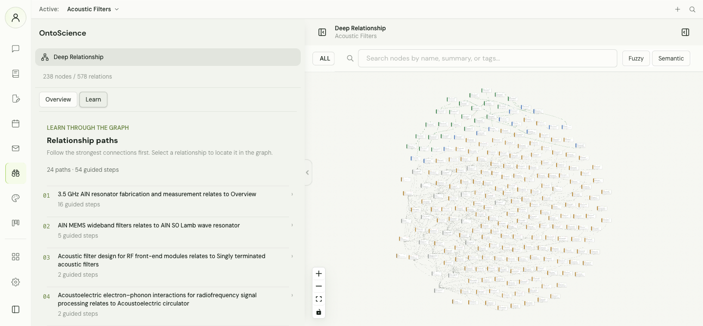 OntoScience knowledge graph connecting research sources and concepts